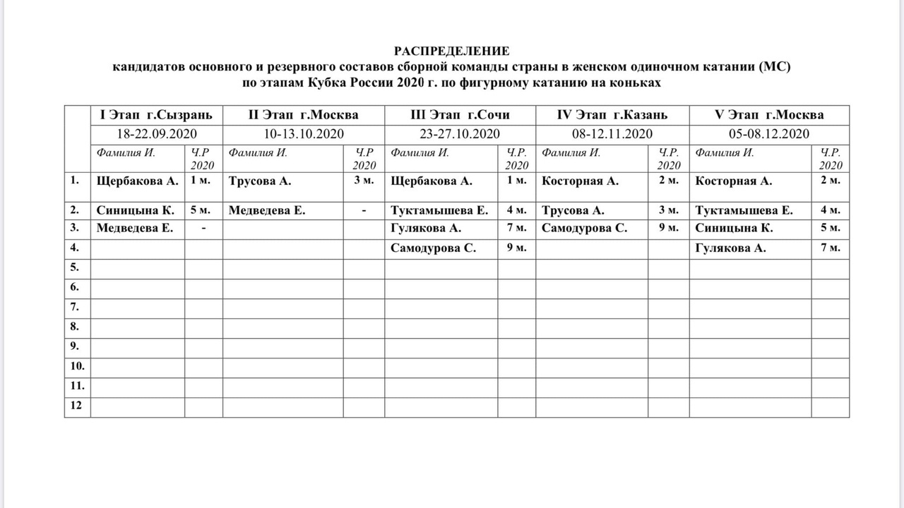 Кубок России (все этапы) 2020-2021 SokKcvlrP5A