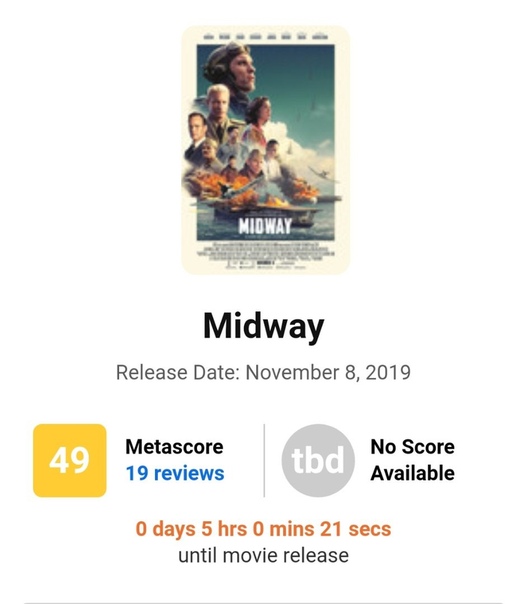 Прибыли оценки нового фильма Роланда Эммериха «Мидуэй» По всей видимости, кино не получилось.